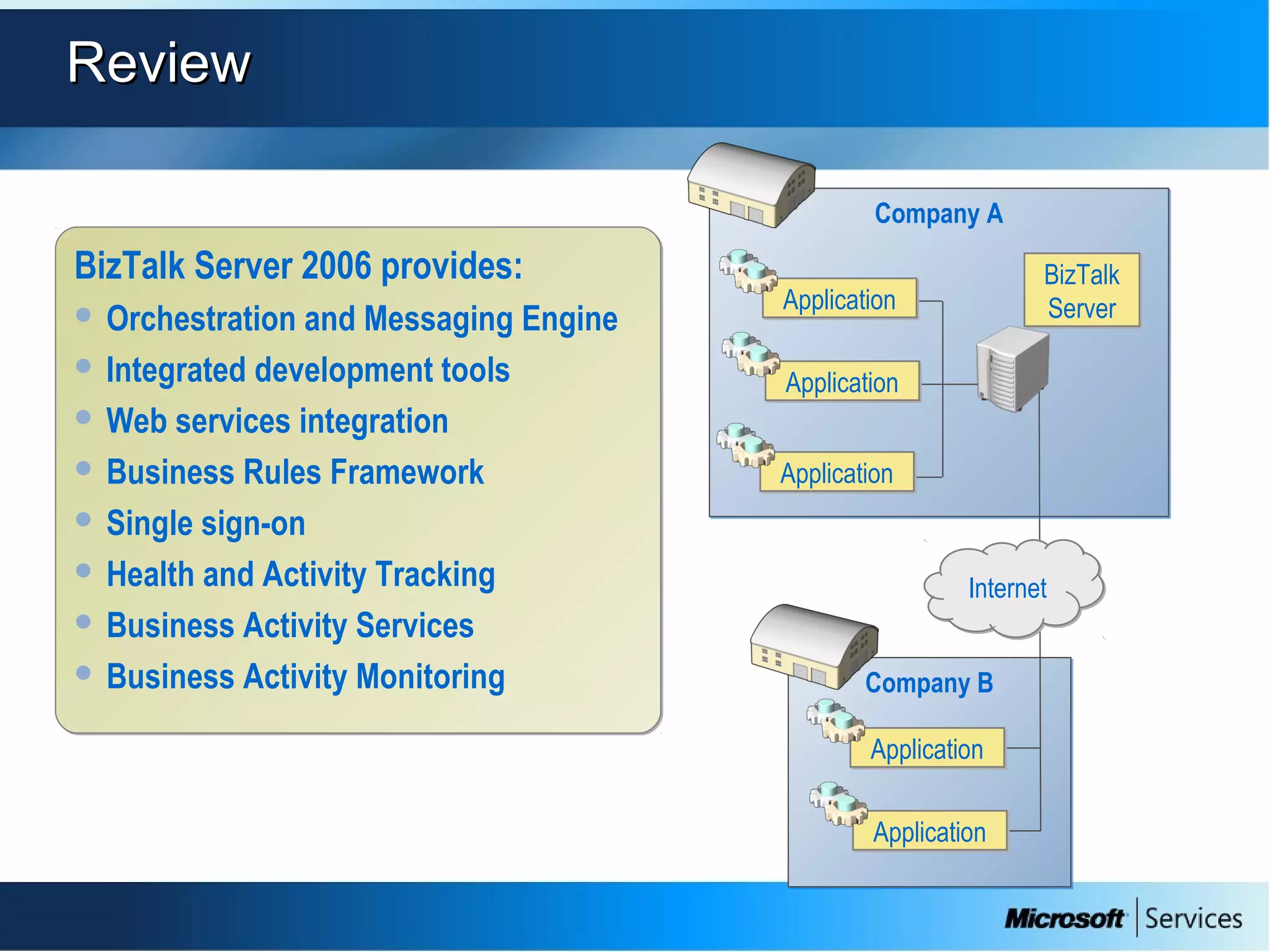 ReviewReview
Company BCompany B
Company ACompany A
InternetInternet
ApplicationApplication
ApplicationApplication
ApplicationApplication
ApplicationApplication
ApplicationApplication
BizTalk
Server
BizTalk
Server
BizTalk Server 2006 provides:
 Orchestration and Messaging Engine
 Integrated development tools
 Web services integration
 Business Rules Framework
 Single sign-on
 Health and Activity Tracking
 Business Activity Services
 Business Activity Monitoring
BizTalk Server 2006 provides:
 Orchestration and Messaging Engine
 Integrated development tools
 Web services integration
 Business Rules Framework
 Single sign-on
 Health and Activity Tracking
 Business Activity Services
 Business Activity Monitoring
 