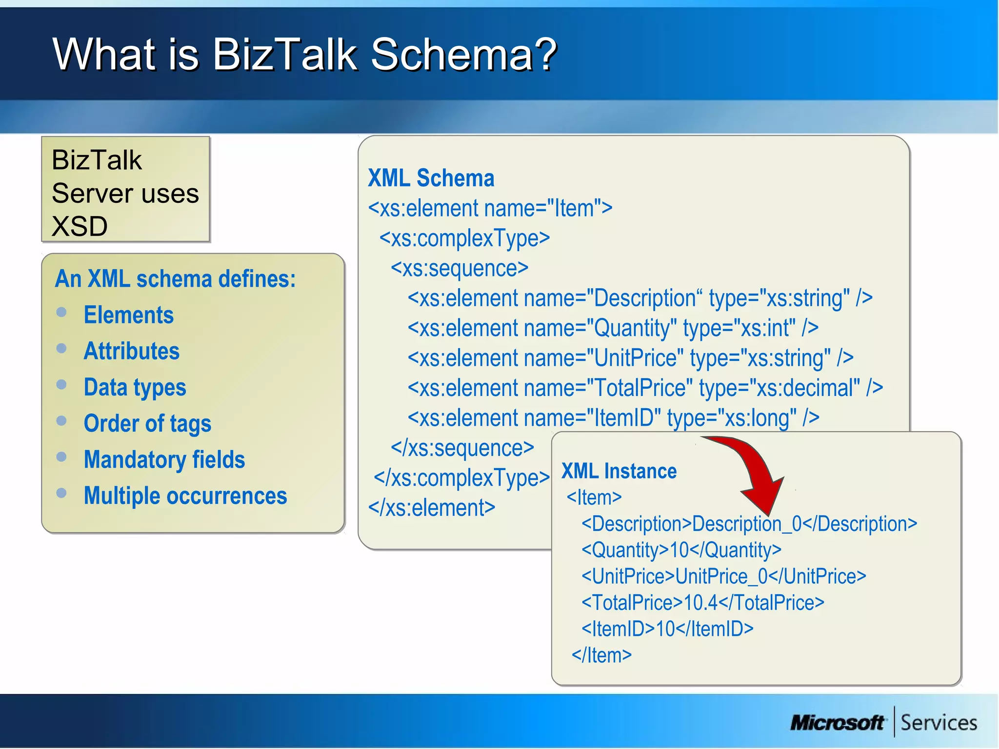 What is BizTalk Schema?What is BizTalk Schema?
XML Schema
<xs:element name="Item">
<xs:complexType>
<xs:sequence>
<xs:element name="Description“ type="xs:string" />
<xs:element name="Quantity" type="xs:int" />
<xs:element name="UnitPrice" type="xs:string" />
<xs:element name="TotalPrice" type="xs:decimal" />
<xs:element name="ItemID" type="xs:long" />
</xs:sequence>
</xs:complexType>
</xs:element>
XML Instance
<Item>
<Description>Description_0</Description>
<Quantity>10</Quantity>
<UnitPrice>UnitPrice_0</UnitPrice>
<TotalPrice>10.4</TotalPrice>
<ItemID>10</ItemID>
</Item>
An XML schema defines:
 Elements
 Attributes
 Data types
 Order of tags
 Mandatory fields
 Multiple occurrences
An XML schema defines:
 Elements
 Attributes
 Data types
 Order of tags
 Mandatory fields
 Multiple occurrences
BizTalk
Server uses
XSD
BizTalk
Server uses
XSD
 