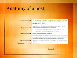Anatomy of a post Title Post Author Comments Categories Links 