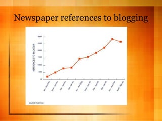 Newspaper references to blogging 