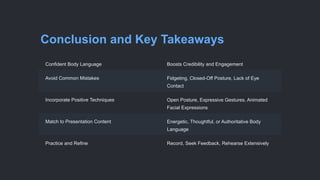 Conclusion and Key Takeaways
Confident Body Language Boosts Credibility and Engagement
Avoid Common Mistakes Fidgeting, Closed-Off Posture, Lack of Eye
Contact
Incorporate Positive Techniques Open Posture, Expressive Gestures, Animated
Facial Expressions
Match to Presentation Content Energetic, Thoughtful, or Authoritative Body
Language
Practice and Refine Record, Seek Feedback, Rehearse Extensively
 