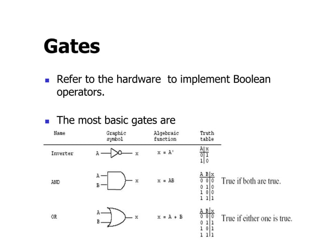 Introduction-to-Boolean-Algebra.ppt