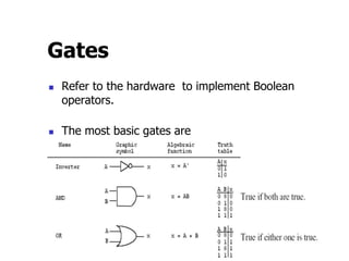 Introduction-to-Boolean-Algebra.ppt