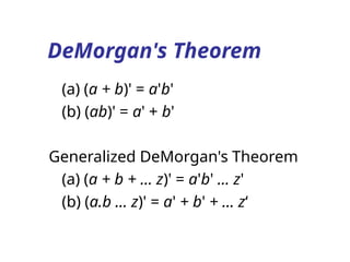 DeMorgan's Theorem
(a) (a + b)' = a'b'
(b) (ab)' = a' + b'
Generalized DeMorgan's Theorem
(a) (a + b + … z)' = a'b' … z'
(b) (a.b … z)' = a' + b' + … z‘
 