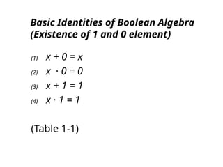 Basic Identities of Boolean Algebra
(Existence of 1 and 0 element)
(1) x + 0 = x
(2) x · 0 = 0
(3) x + 1 = 1
(4) x · 1 = 1
(Table 1-1)
 