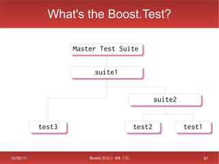 What's the Boost.Test?

                   Master Test Suite
                   Master Test Suite

                        suite1
                        suite1


                                             suite2
                                             suite2


           test3
           test3                         test2
                                         test2        test1
                                                      test1


12/02/11               Boost.勉強会 #8 大阪                    61
 