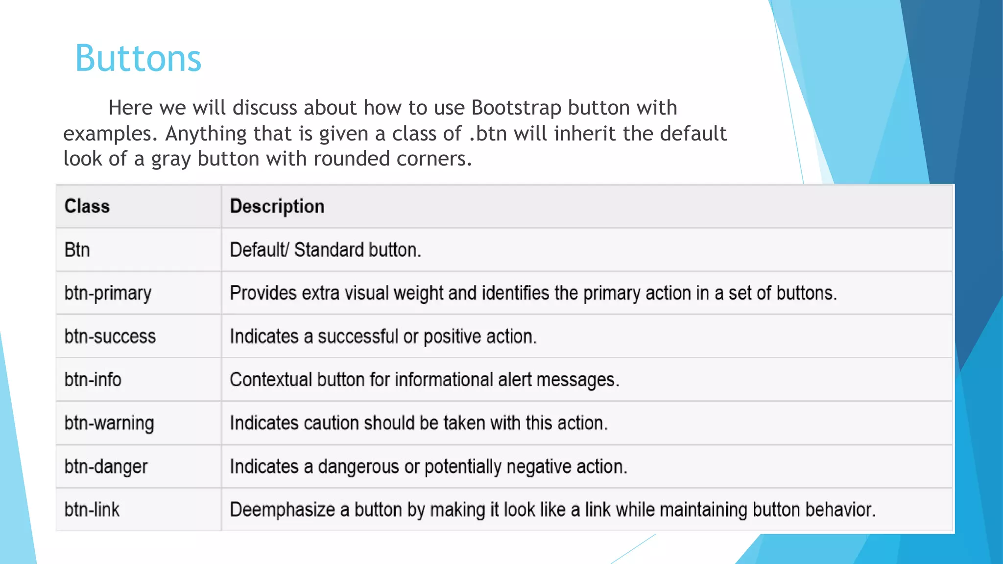 Buttons
Here we will discuss about how to use Bootstrap button with
examples. Anything that is given a class of .btn will inherit the default
look of a gray button with rounded corners.
 