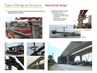 Beam/Girder Bridge
 