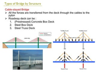 Cable-stayed Bridge
 All the forces are transferred from the deck through the cables to the
pylon
 Roadway deck can be :
1. (Prestressed) Concrete Box Deck
2. Steel Box Deck
3. Steel Truss Deck
 