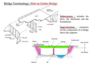 Substructure - includes the
piers, the abutments and the
foundations.
Superstructure - comprises
all the components of a bridge
above the supports.
Bridge Terminology: Slab on Girder Bridge
 