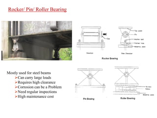 Rocker/ Pin/ Roller Bearing
Mostly used for steel beams
Can carry large loads
Requires high clearance
Corrosion can be a Problem
Need regular inspections
High maintenance cost
 