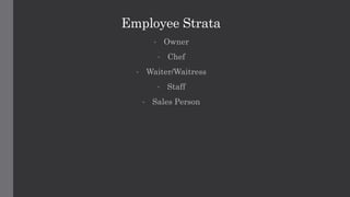 Employee Strata
• Owner
• Chef
• Waiter/Waitress
• Staff
• Sales Person
 