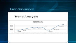 Financial analysis
 