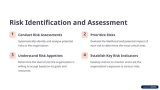 IntroDUCTION-------to-Business-Risk.pptx