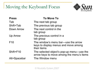 Moving the Keyboard Focus Press  To Move To Tab  The next tab group Shift+Tab  The previous tab group Down Arrow  The next control in the  tab group Up Arrow  The previous control in a  tab group F10  The window’s menu bar—use the arrow  keys to display menus and move among  their items Shift+F10  The selected object’s pop-up menu—use the  arrow keys to move among the menu’s items Alt+Spacebar  The Window menu © Mustafa Golam,2007 
