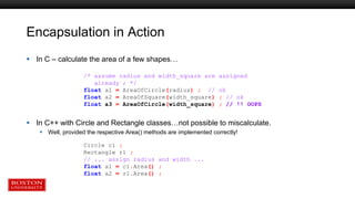 Encapsulation in Action
 In C – calculate the area of a few shapes…
 In C++ with Circle and Rectangle classes…not possible to miscalculate.
 Well, provided the respective Area() methods are implemented correctly!
/* assume radius and width_square are assigned
already ; */
float a1 = AreaOfCircle(radius) ; // ok
float a2 = AreaOfSquare(width_square) ; // ok
float a3 = AreaOfCircle(width_square) ; // !! OOPS
Circle c1 ;
Rectangle r1 ;
// ... assign radius and width ...
float a1 = c1.Area() ;
float a2 = r1.Area() ;
 