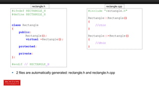  2 files are automatically generated: rectangle.h and rectangle.h.cpp
#ifndef RECTANGLE_H
#define RECTANGLE_H
class Rectangle
{
public:
Rectangle();
virtual ~Rectangle();
protected:
private:
};
#endif // RECTANGLE_H
#include “rectangle.h"
Rectangle::Rectangle()
{
//ctor
}
Rectangle::~Rectangle()
{
//dtor
}
rectangle.h rectangle.cpp
 