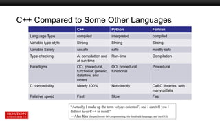 C++ Compared to Some Other Languages
C++ Python Fortran
Language Type compiled interpreted compiled
Variable type style Strong Strong Strong
Variable Safety unsafe safe mostly safe
Type checking At compilation and
at run-time
Run-time Compilation
Paradigms OO, procedural,
functional, generic,
dataflow, and
others
OO, procedural,
functional
Procedural
C compatibility Nearly 100% Not directly Call C libraries, with
many pitfalls
Relative speed Fast Slow Fast
“Actually I made up the term ‘object-oriented’, and I can tell you I
did not have C++ in mind.”
– Alan Kay (helped invent OO programming, the Smalltalk language, and the GUI)
 