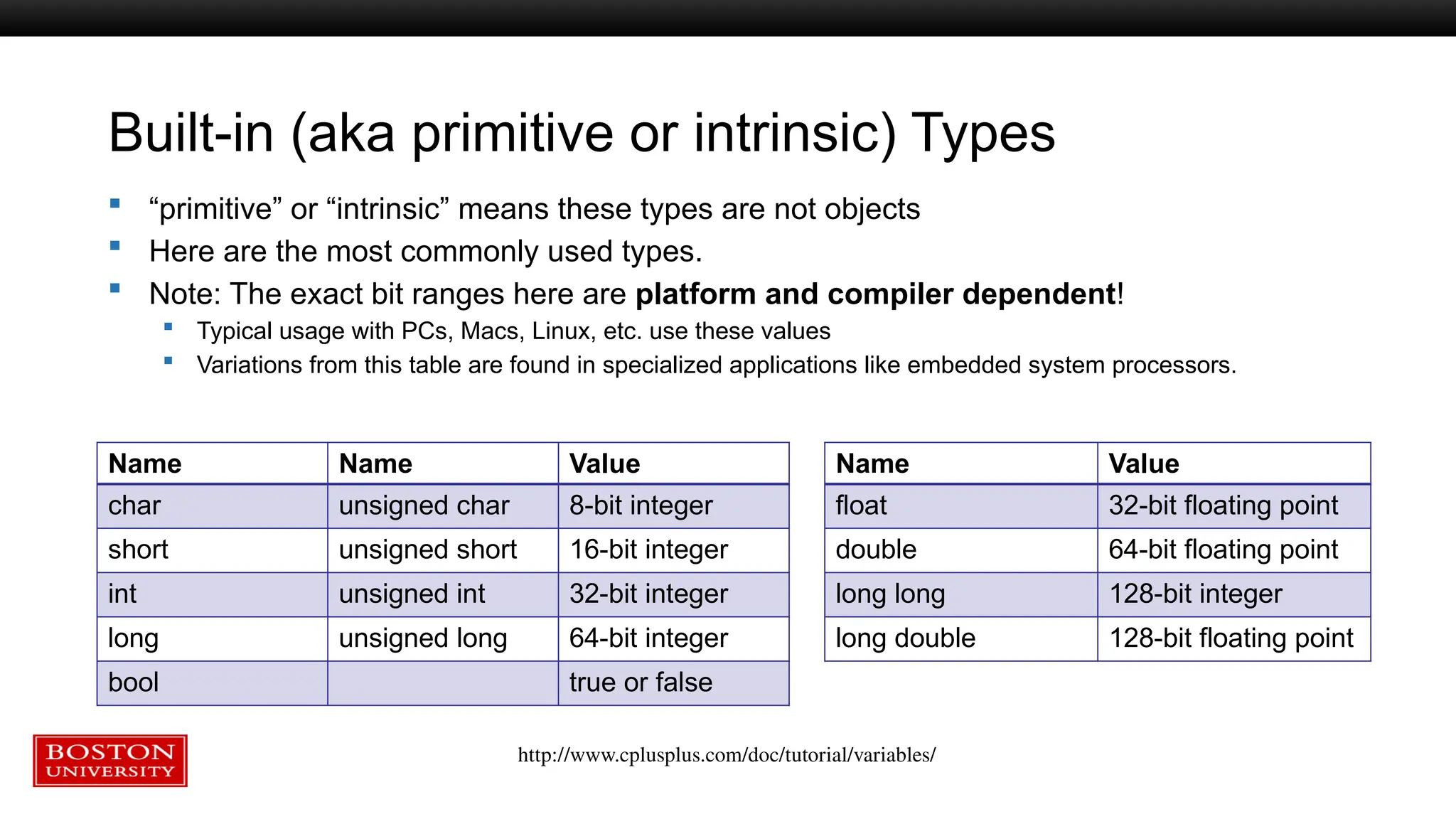 Built-in (aka primitive or intrinsic) Types
 “primitive” or “intrinsic” means these types are not objects
 Here are the most commonly used types.
 Note: The exact bit ranges here are platform and compiler dependent!
 Typical usage with PCs, Macs, Linux, etc. use these values
 Variations from this table are found in specialized applications like embedded system processors.
Name Name Value
char unsigned char 8-bit integer
short unsigned short 16-bit integer
int unsigned int 32-bit integer
long unsigned long 64-bit integer
bool true or false
Name Value
float 32-bit floating point
double 64-bit floating point
long long 128-bit integer
long double 128-bit floating point
http://www.cplusplus.com/doc/tutorial/variables/
 