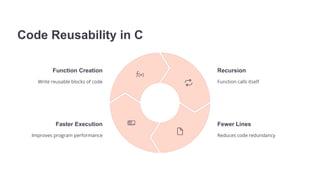 Code Reusability in C
Function Creation
Write reusable blocks of code
Recursion
Function calls itself
Fewer Lines
Reduces code redundancy
Faster Execution
Improves program performance
 