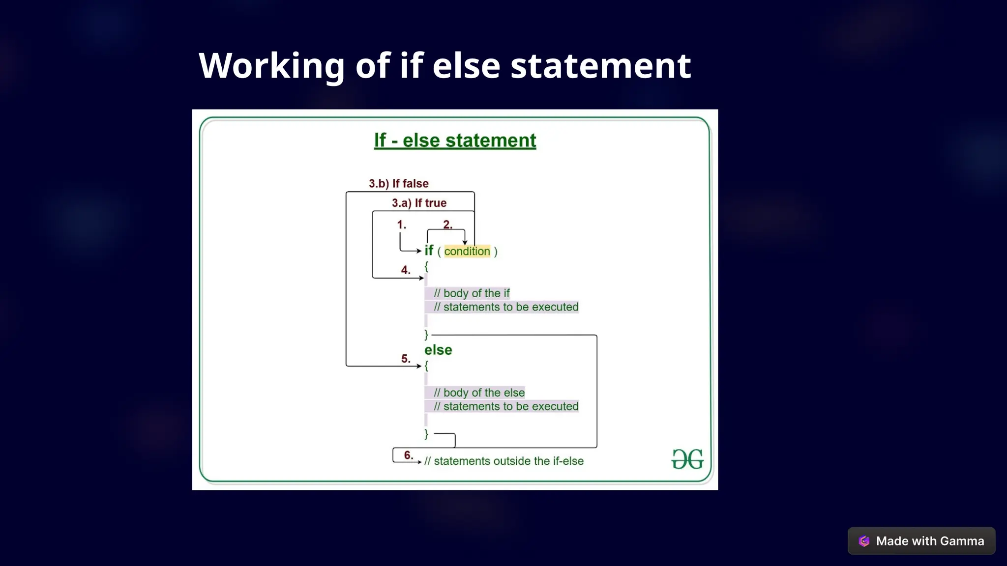 Working of if else statement
 