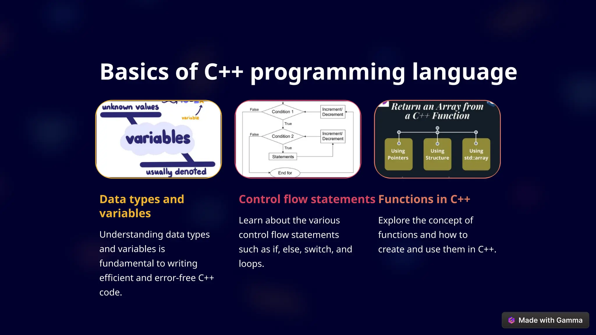 Basics of C++ programming language
Data types and
variables
Understanding data types
and variables is
fundamental to writing
efficient and error-free C++
code.
Control flow statements
Learn about the various
control flow statements
such as if, else, switch, and
loops.
Functions in C++
Explore the concept of
functions and how to
create and use them in C++.
 