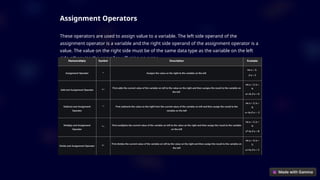 Assignment Operators
These operators are used to assign value to a variable. The left side operand of the
assignment operator is a variable and the right side operand of the assignment operator is a
value. The value on the right side must be of the same data type as the variable on the left
side otherwise the compiler will raise an error.
 