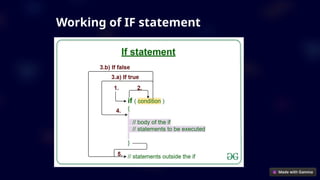 Working of IF statement
 