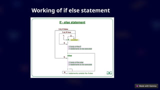 Working of if else statement
 