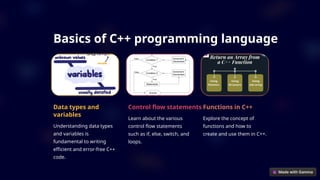 Basics of C++ programming language
Data types and
variables
Understanding data types
and variables is
fundamental to writing
efficient and error-free C++
code.
Control flow statements
Learn about the various
control flow statements
such as if, else, switch, and
loops.
Functions in C++
Explore the concept of
functions and how to
create and use them in C++.
 