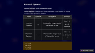Arithmetic Operators
Arithmetic Operators can be classified into 2 Types:
A) Unary Operators: These operators operate or work with a single operand. For example:
Increment(++) and Decrement(–) Operators.
a++ is 10
++a is 12
b-- is 15
--b is 13
 