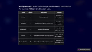 Binary Operators: These operators operate or work with two operands.
For example: Addition(+), Subtraction(-), etc.
 
