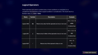 Logical Operators
These operators are used to combine two or more conditions or constraints or to
complement the evaluation of the original condition in consideration. The result returns a
Boolean value, i.e., true or false.
 