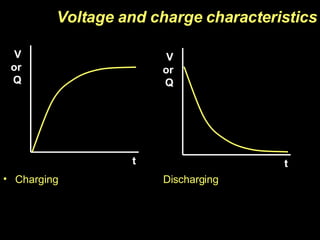 Voltage and charge characteristics Charging Discharging V or Q t V or Q t 
