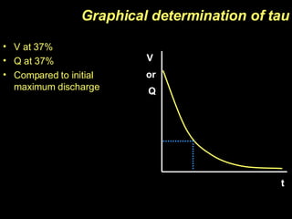 Graphical determination of tau V at 37% Q at 37% Compared to initial maximum discharge V  or Q t 