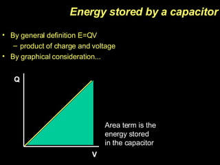 Energy stored by a capacitor By general definition E=QV product of charge and voltage By graphical consideration... Area term is the energy stored in the capacitor Q V 