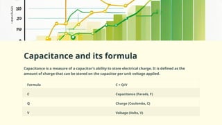 INTRODUCTION TO CAPACITORS CAPACITANCE AND CHARGE visual data 6
