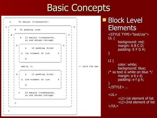 Basic Concepts Block Level Elements <STYLE TYPE=&quot;text/css&quot;>  UL {  background: red;  margin: A B C D;  padding: E F G H;  }  LI {  color: white;  background: blue;  /* so text is white on blue */  margin: a b c d;  padding: e f g h;  }  </STYLE> ..  <UL>  <LI>1st element of list  <LI>2nd element of list </UL>  