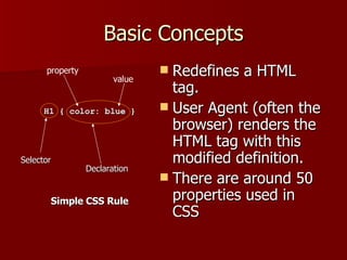 Introduction to Cascading Style Sheets | PPT