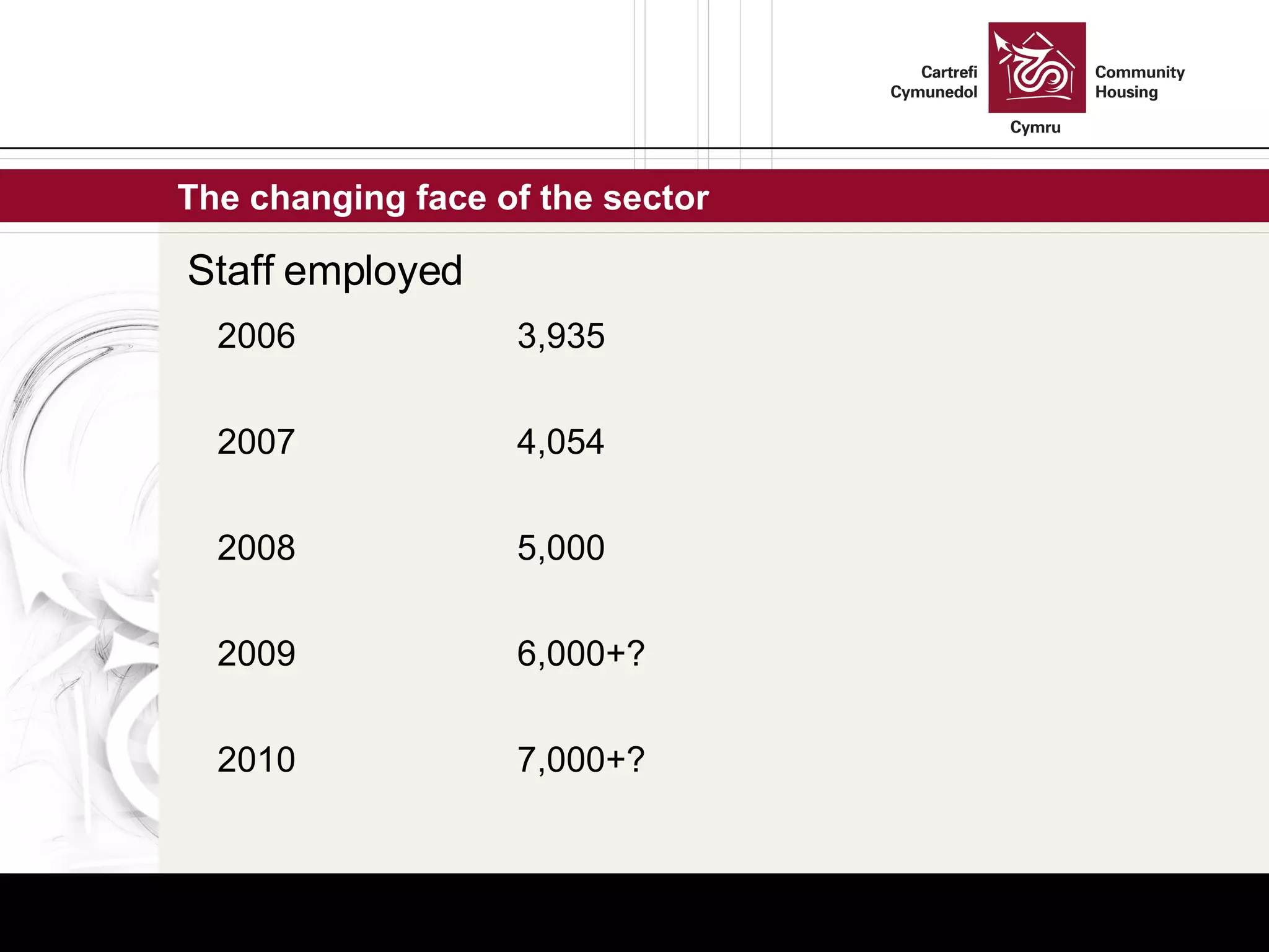 The changing face of the sector Staff employed 7,000+? 2010 6,000+? 2009 5,000 2008 4,054 2007 3,935 2006 