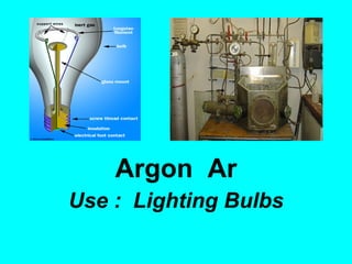 Argon  Ar Use :  Lighting Bulbs 