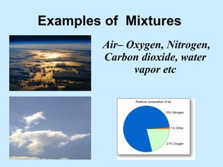 Examples of  Mixtures  Air– Oxygen, Nitrogen, Carbon dioxide, water vapor etc 