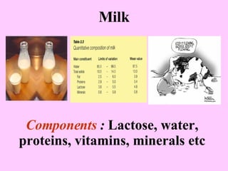 Milk Components  :  Lactose, water, proteins, vitamins, minerals etc 