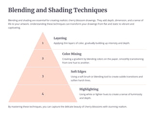 Introduction-to-Cherry-Blossom-Drawing.pdf