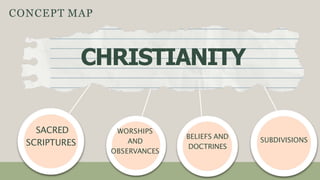 3
CONCEPT MAP
CHRISTIANITY
SACRED
SCRIPTURES
WORSHIPS
AND
OBSERVANCES
BELIEFS AND
DOCTRINES
SUBDIVISIONS
 