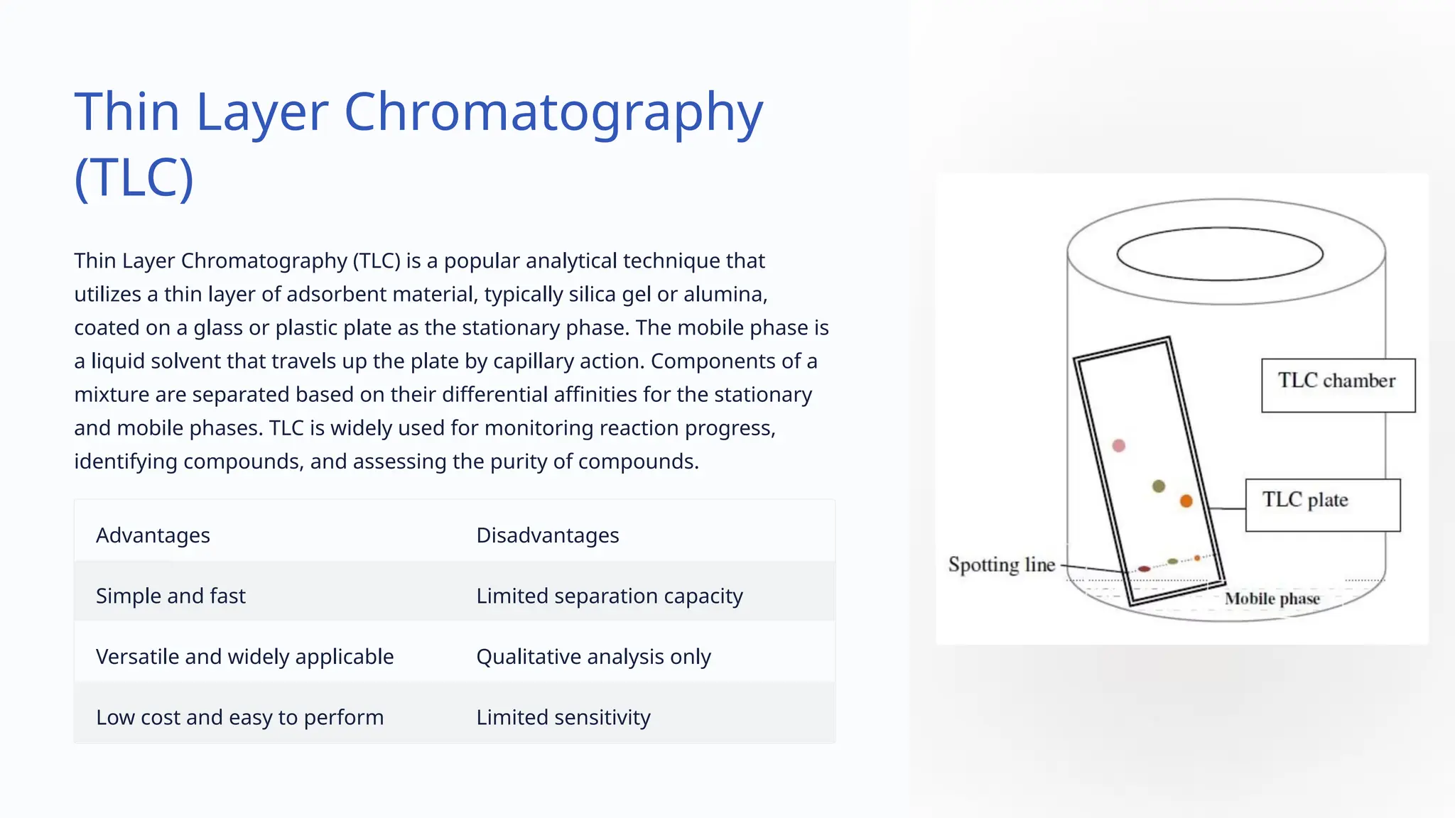 Thin Layer Chromatography
(TLC)
Thin Layer Chromatography (TLC) is a popular analytical technique that
utilizes a thin layer of adsorbent material, typically silica gel or alumina,
coated on a glass or plastic plate as the stationary phase. The mobile phase is
a liquid solvent that travels up the plate by capillary action. Components of a
mixture are separated based on their differential affinities for the stationary
and mobile phases. TLC is widely used for monitoring reaction progress,
identifying compounds, and assessing the purity of compounds.
Advantages Disadvantages
Simple and fast Limited separation capacity
Versatile and widely applicable Qualitative analysis only
Low cost and easy to perform Limited sensitivity
 