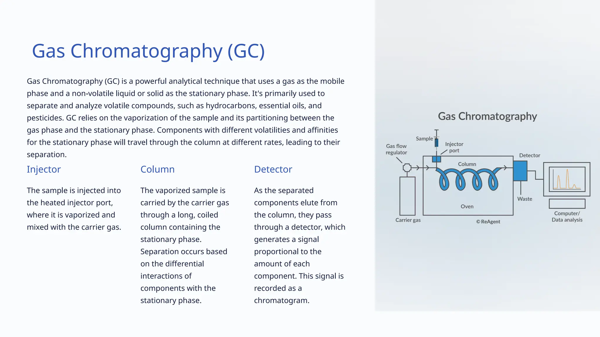 Gas Chromatography (GC)
Gas Chromatography (GC) is a powerful analytical technique that uses a gas as the mobile
phase and a non-volatile liquid or solid as the stationary phase. It's primarily used to
separate and analyze volatile compounds, such as hydrocarbons, essential oils, and
pesticides. GC relies on the vaporization of the sample and its partitioning between the
gas phase and the stationary phase. Components with different volatilities and affinities
for the stationary phase will travel through the column at different rates, leading to their
separation.
Injector
The sample is injected into
the heated injector port,
where it is vaporized and
mixed with the carrier gas.
Column
The vaporized sample is
carried by the carrier gas
through a long, coiled
column containing the
stationary phase.
Separation occurs based
on the differential
interactions of
components with the
stationary phase.
Detector
As the separated
components elute from
the column, they pass
through a detector, which
generates a signal
proportional to the
amount of each
component. This signal is
recorded as a
chromatogram.
 