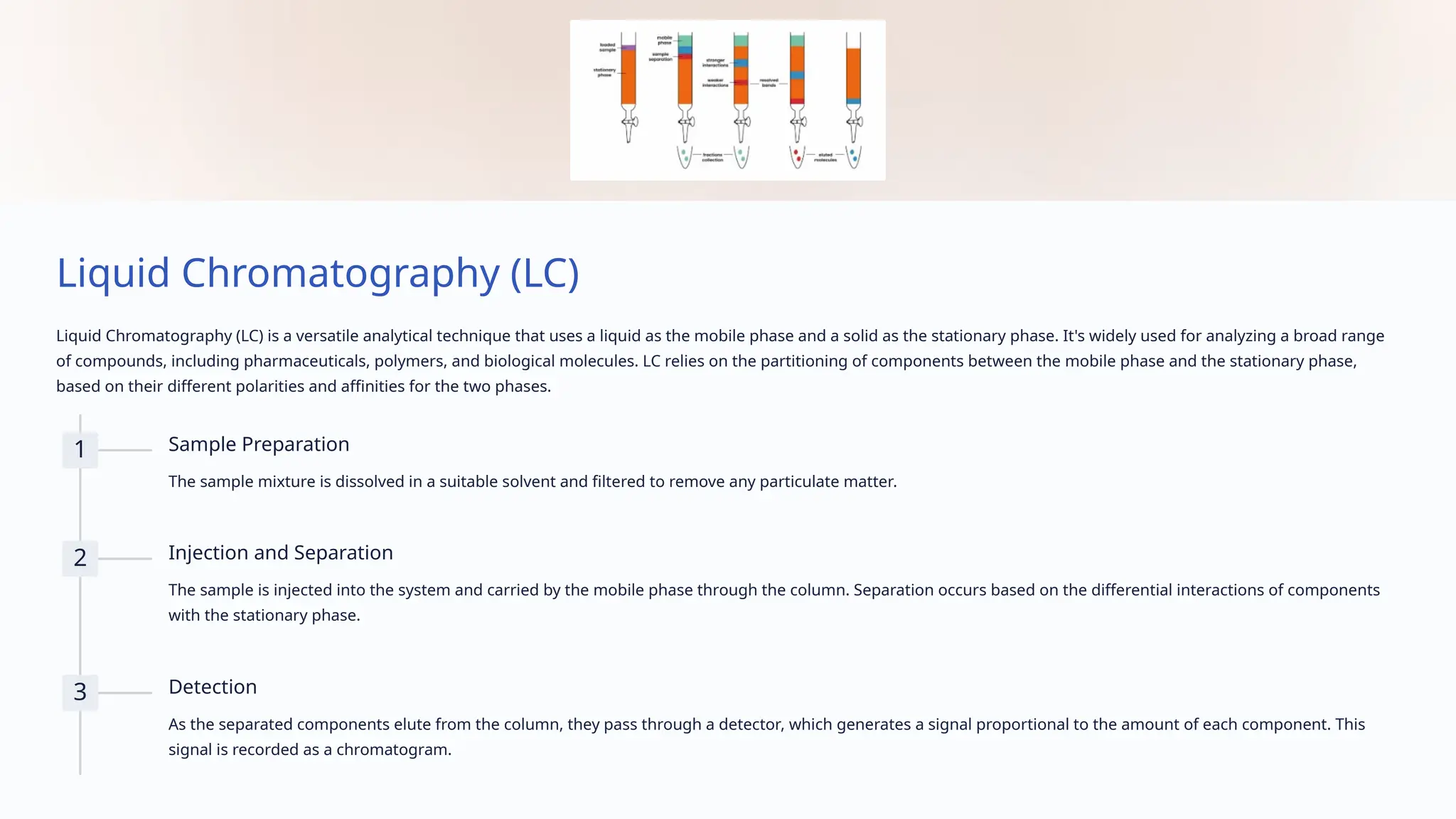 Liquid Chromatography (LC)
Liquid Chromatography (LC) is a versatile analytical technique that uses a liquid as the mobile phase and a solid as the stationary phase. It's widely used for analyzing a broad range
of compounds, including pharmaceuticals, polymers, and biological molecules. LC relies on the partitioning of components between the mobile phase and the stationary phase,
based on their different polarities and affinities for the two phases.
1 Sample Preparation
The sample mixture is dissolved in a suitable solvent and filtered to remove any particulate matter.
2 Injection and Separation
The sample is injected into the system and carried by the mobile phase through the column. Separation occurs based on the differential interactions of components
with the stationary phase.
3 Detection
As the separated components elute from the column, they pass through a detector, which generates a signal proportional to the amount of each component. This
signal is recorded as a chromatogram.
 