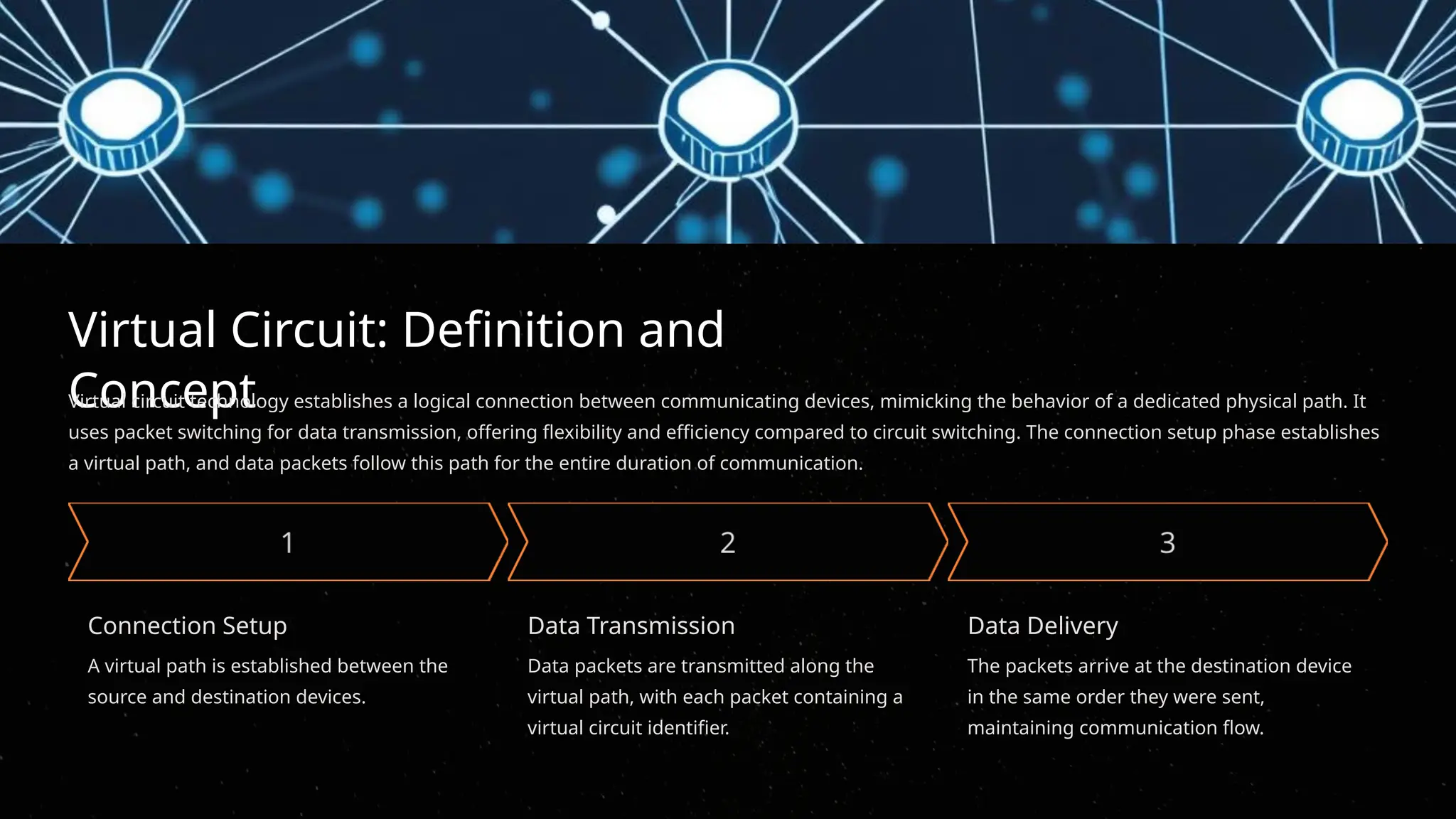 Virtual Circuit: Definition and
Concept
Virtual circuit technology establishes a logical connection between communicating devices, mimicking the behavior of a dedicated physical path. It
uses packet switching for data transmission, offering flexibility and efficiency compared to circuit switching. The connection setup phase establishes
a virtual path, and data packets follow this path for the entire duration of communication.
Connection Setup
A virtual path is established between the
source and destination devices.
Data Transmission
Data packets are transmitted along the
virtual path, with each packet containing a
virtual circuit identifier.
Data Delivery
The packets arrive at the destination device
in the same order they were sent,
maintaining communication flow.
 