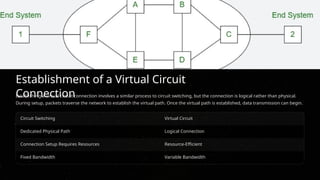 Introduction-to-Circuit-Switching-and-Virtual-Circuit.pptx.pptx